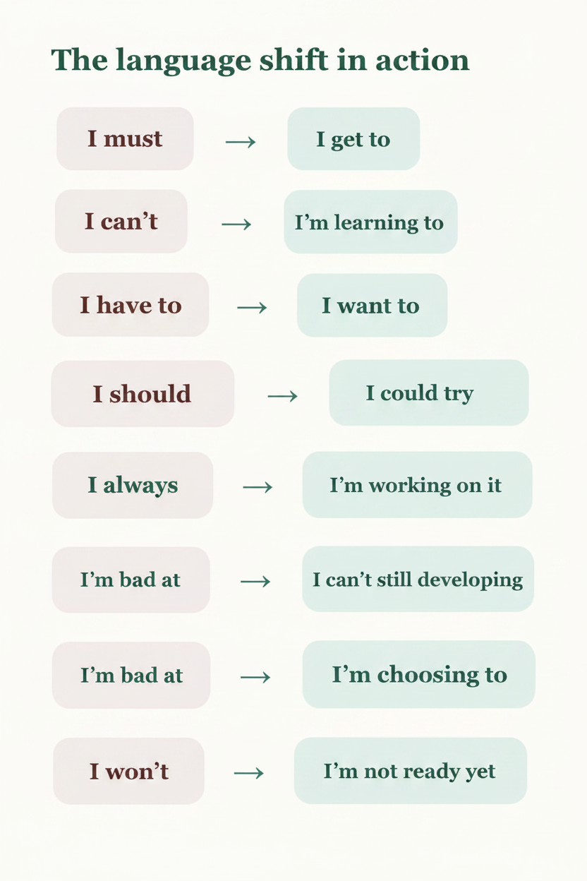 Modal Language Shift Posters — Digital Download — SEL card game for Australian primary school classrooms