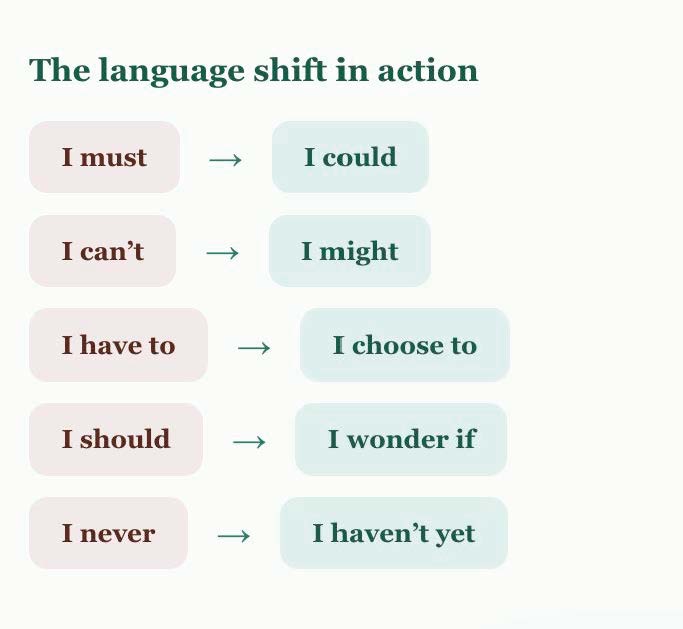 Modal Language Shift Posters — Digital Download — SEL card game for Australian primary school classrooms