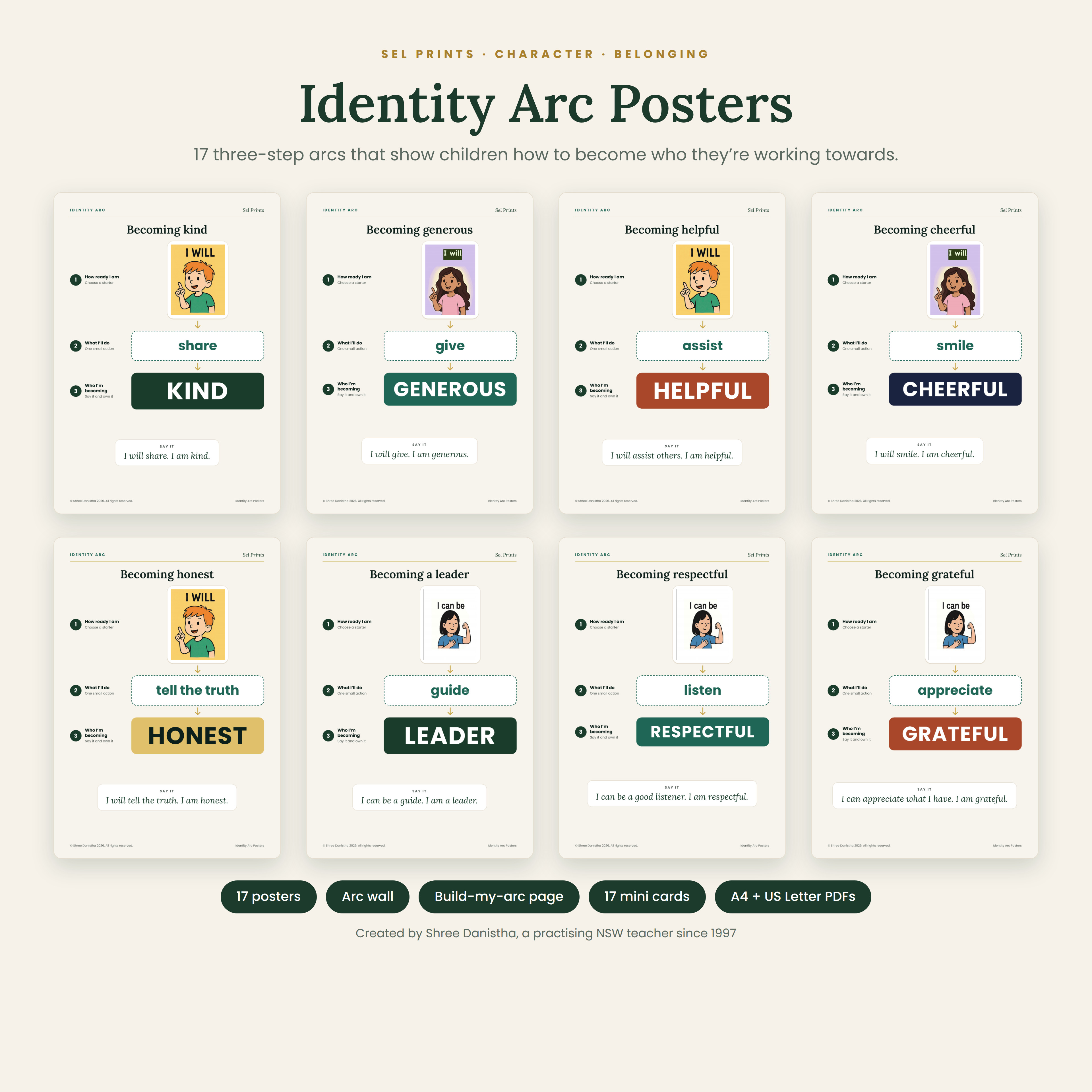 Identity Arc Posters cover